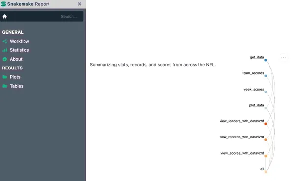 Snakemake NFL Report