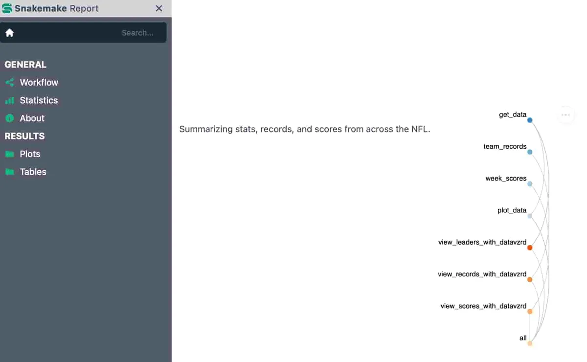 Snakemake NFL Report